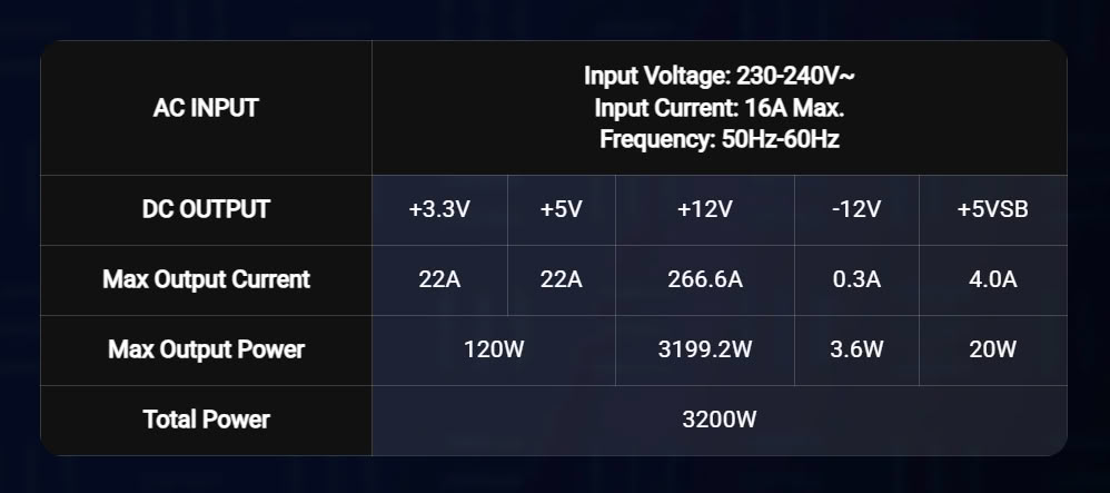 (PR) Thermaltake Introduces AX 3200W Platinum Power Supply for AI Workstations and Multi-GPU Setups